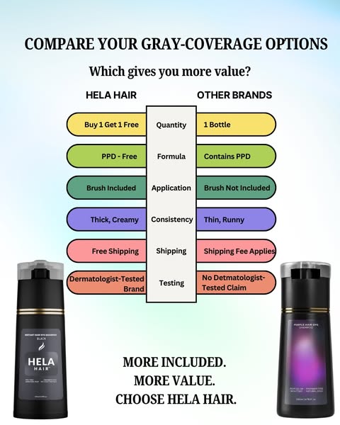 Compare Before You Buy