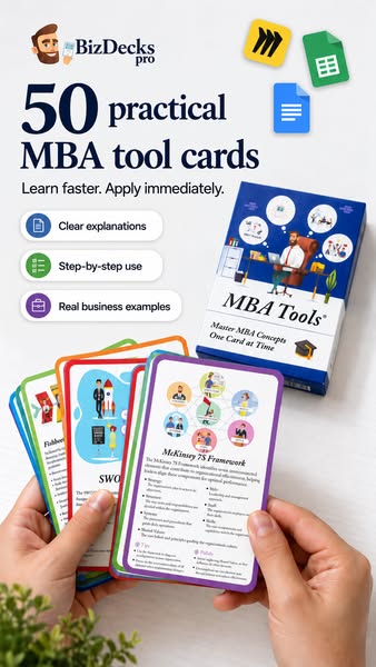 50 MBA frameworks