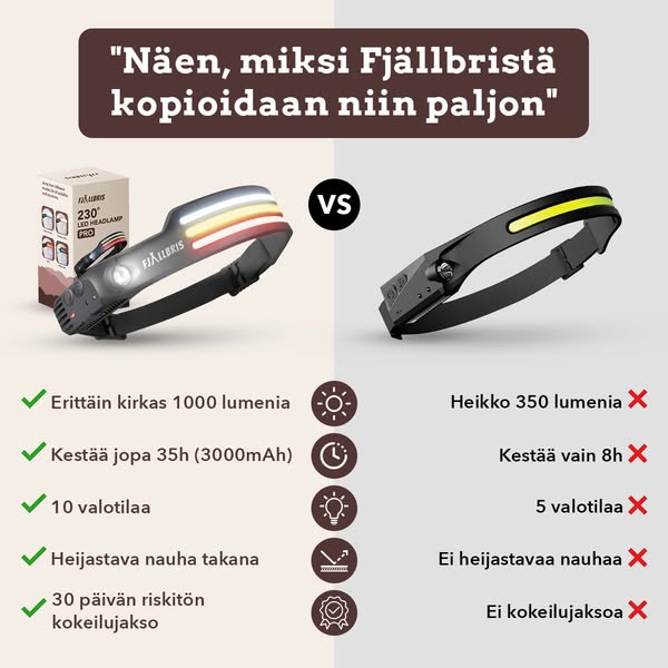 Heitä halvat kopiot pois!