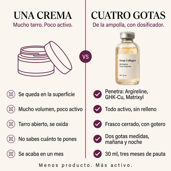 Menos producto. Más activo.