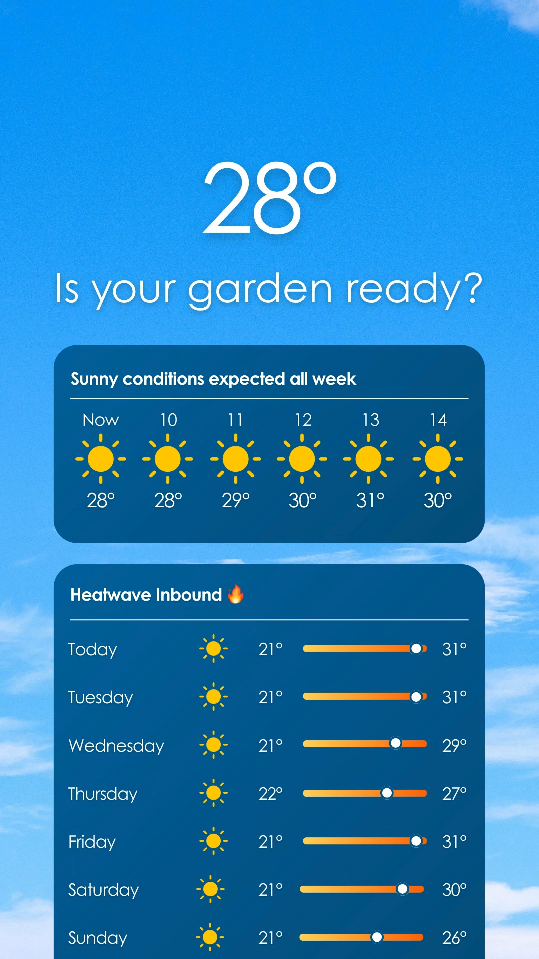 Are you heatwave ready?