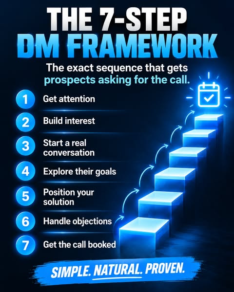 Stop Chasing Prospects. Get Asked For The Call.