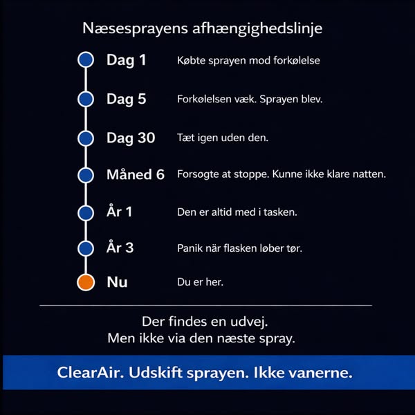 Betal sikkert med MobilePay