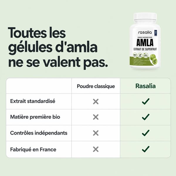 Redevenez vous-même