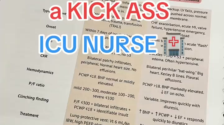 The ICU Nurse's Bedside Handbook