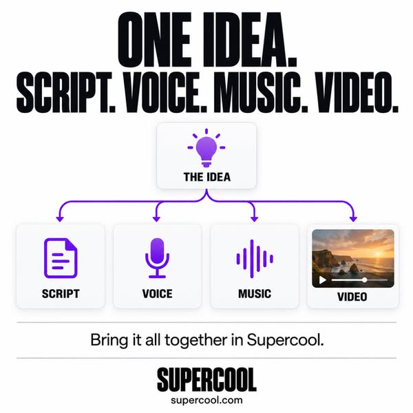 One Idea. Every Creative Step.