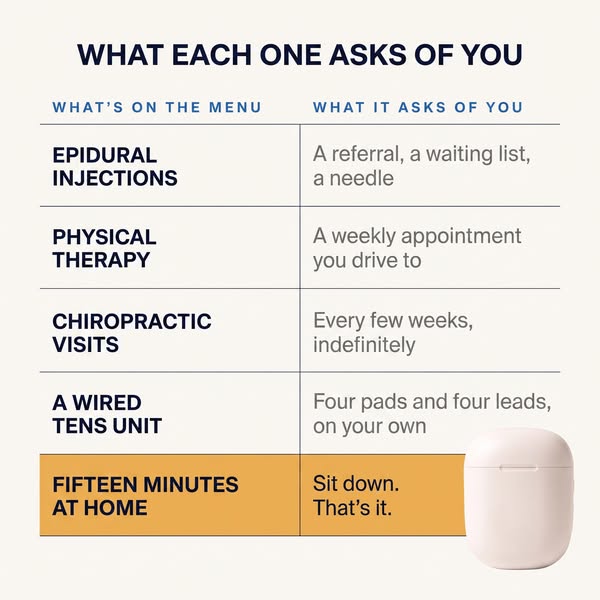 What else is on the menu, and what it asks of you