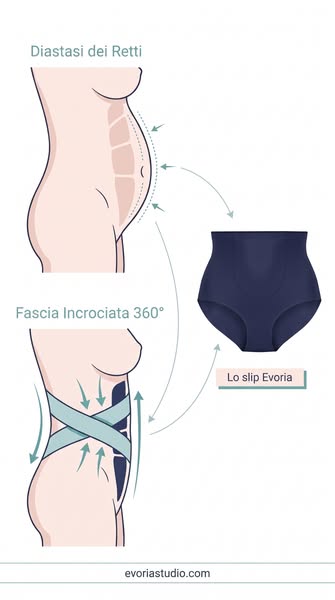 Ho speso €1.935 in 3 anni. La soluzione costava 9,98€ a slip.