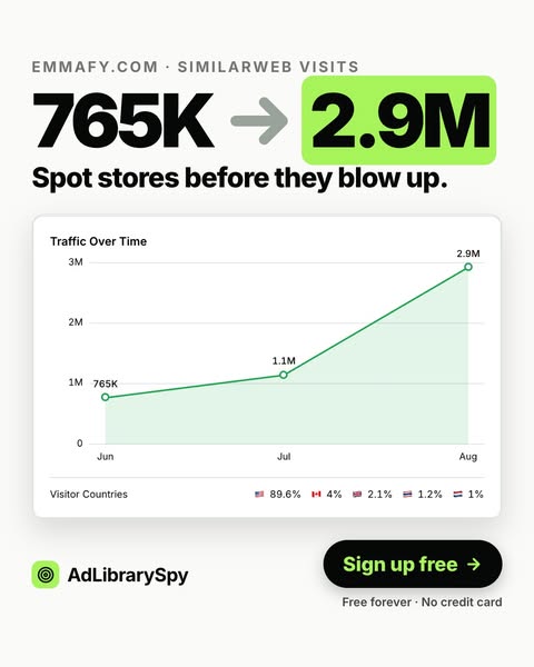 Spot stores before they blow up