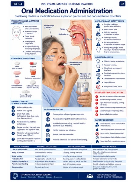 Master Nursing Faster with 120+ Visual Maps