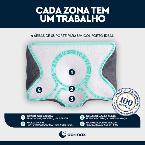 Livre-se da dor cervical