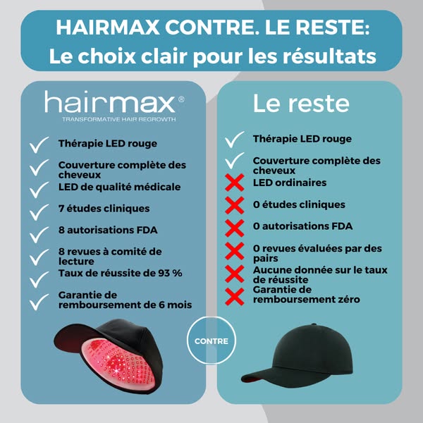 Commencez Dès Aujourd'hui Votre Voyage Vers La Croissance Capillaire