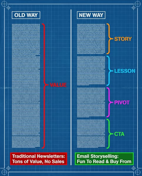 Turn Your Knowledge Into Profit in 15 Minutes