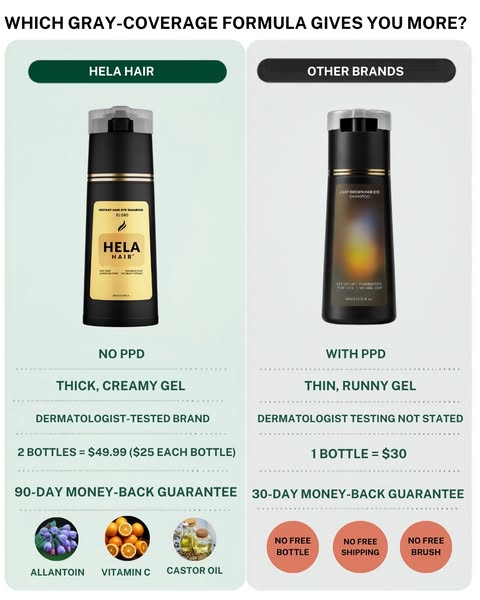 Why Choose HELA HAIR for At Home Gray Coverage