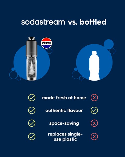 Turn Tap Water Into Fresh Fizz