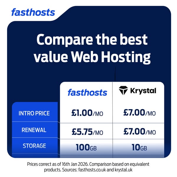 Cheaper than the competition