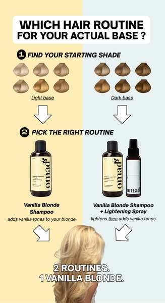 Adopt the simplest step in your routine