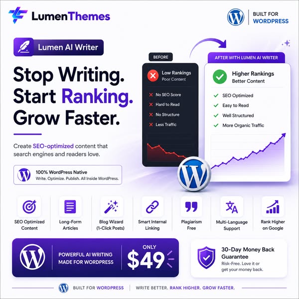 Lumen AI Writer — Site-Aware