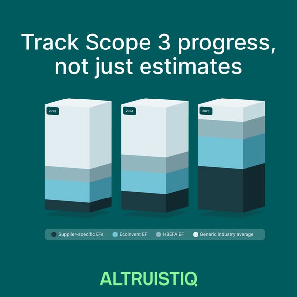 Scope 3 data you can trust and leverage
