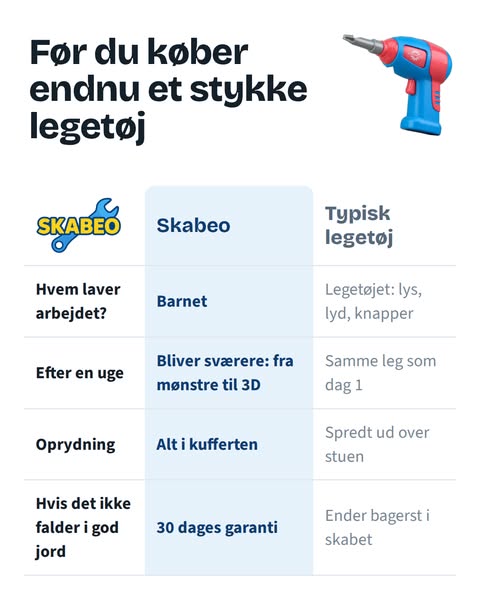 351 dele til små byggemestre
