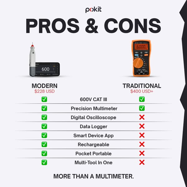 Pokit Pro