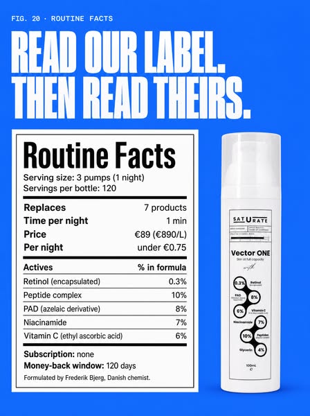 What % is in your cream?