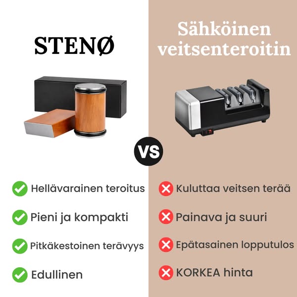 Tylsät veitset? Eivät enää.