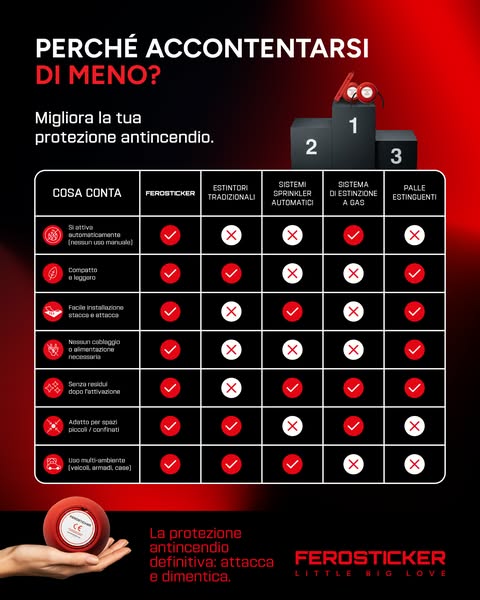 Ferma l’incendio prima che si propaghi