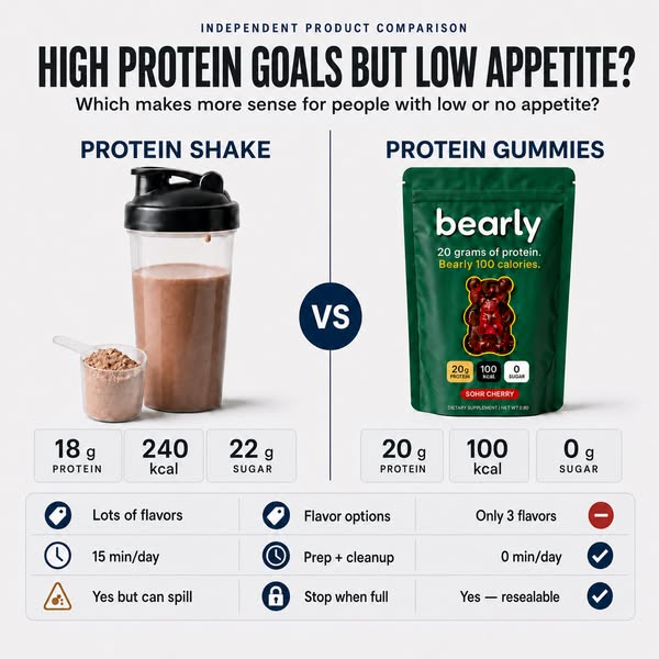 Your Protein. Minus the Shaker.