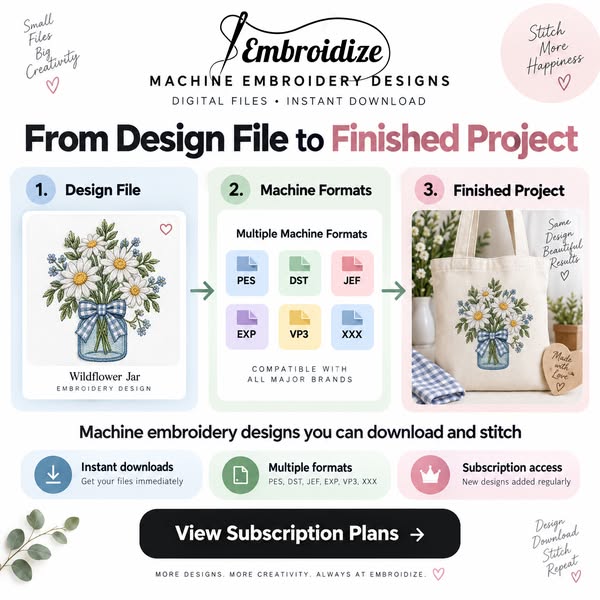 From Design File to Finished Project