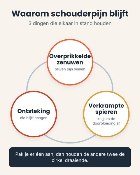 Het beste mineraal om schouderpijn te verlichten!