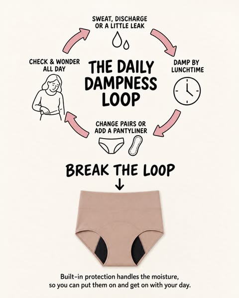 Everyday Underwear That Stays Dry Everyday!