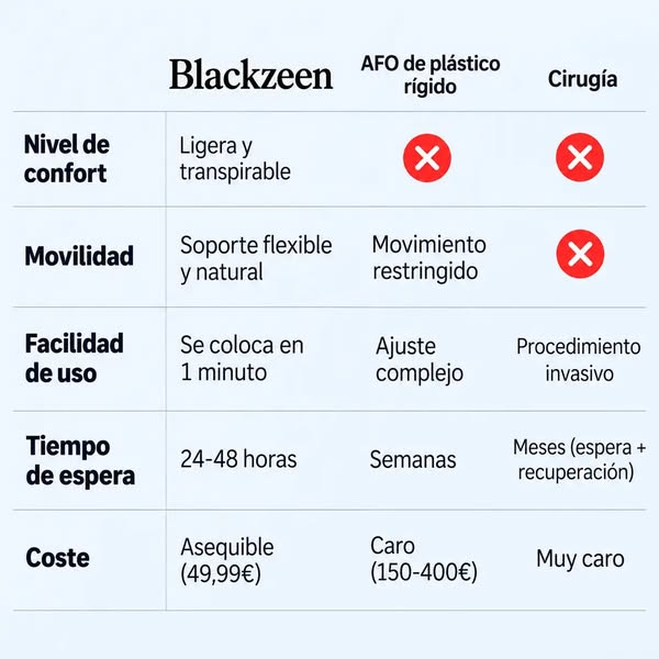Pago contra reembolso Envíos gratis 24/48 horas.