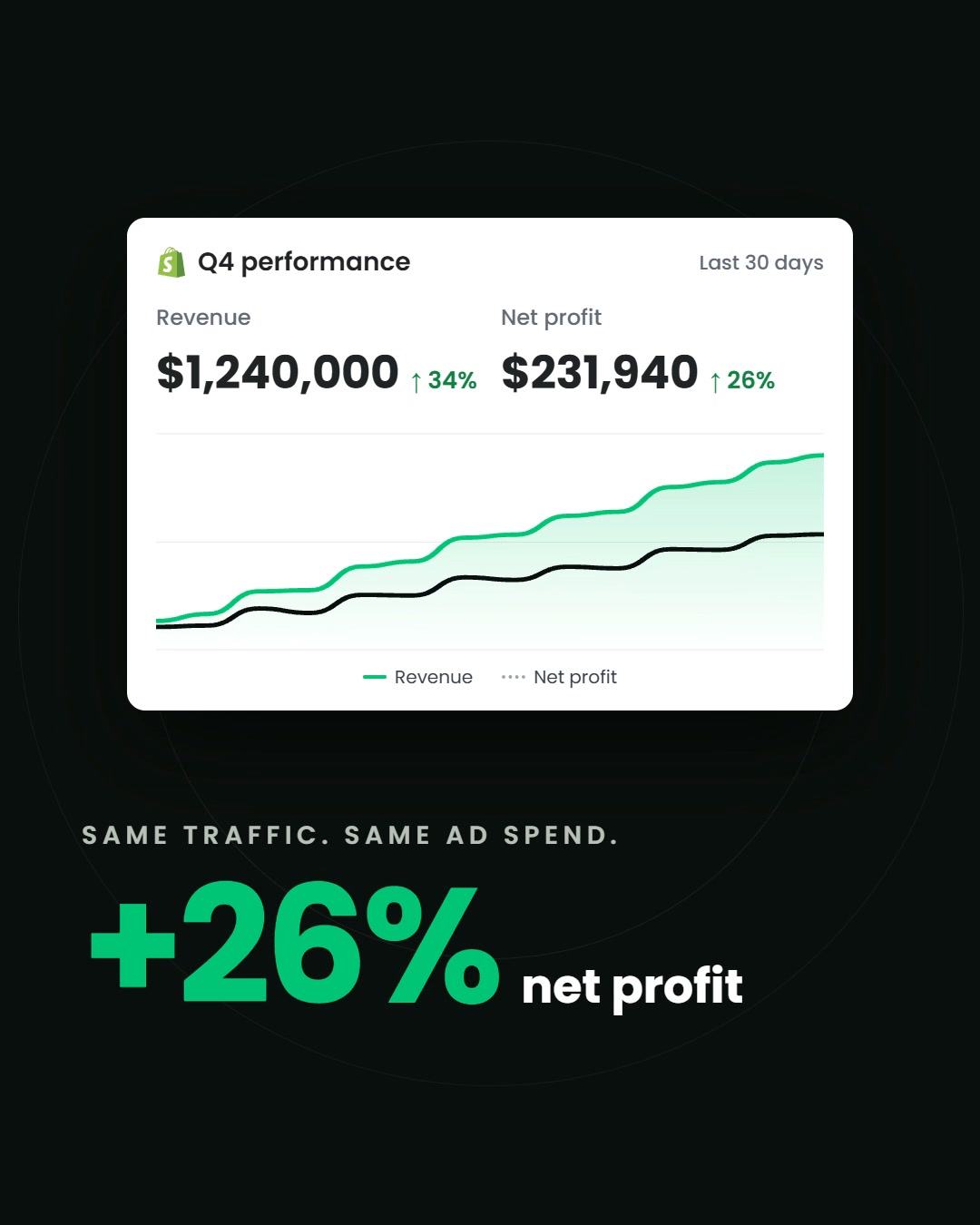 5 Quick Wins to Boost Your Q4 Profit