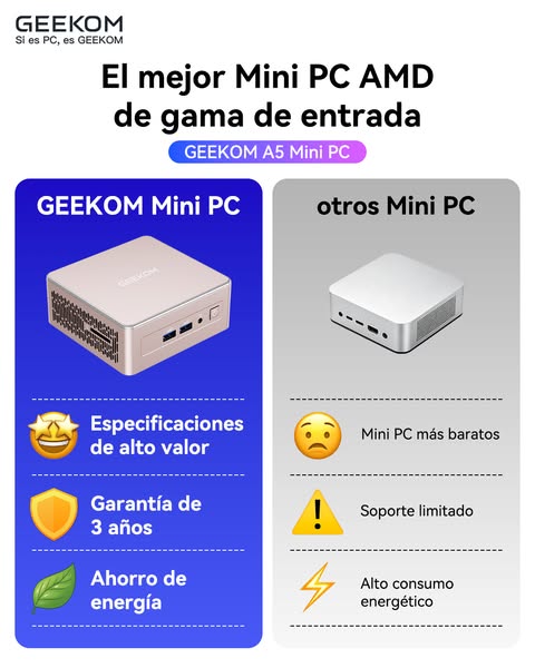 El Mini PC definitivo para tu setup (¡Oferta Limitada!)