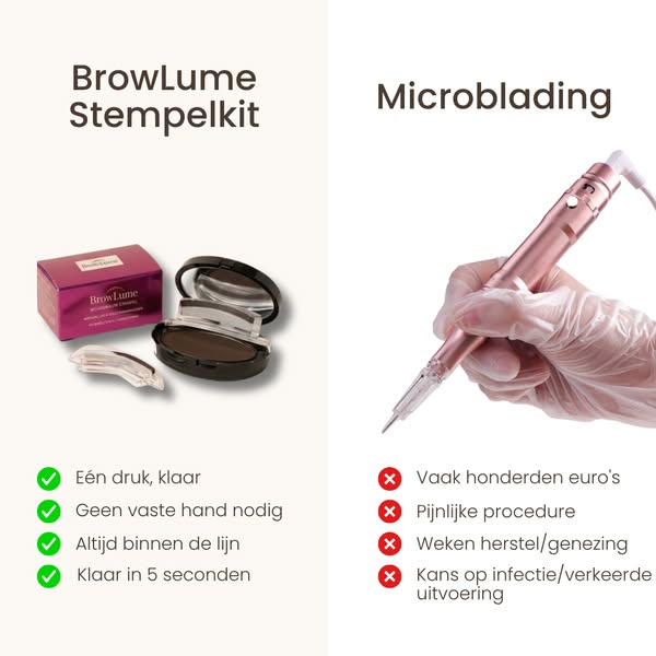 Volle Wenkbrauwen Zonder Gedoe
