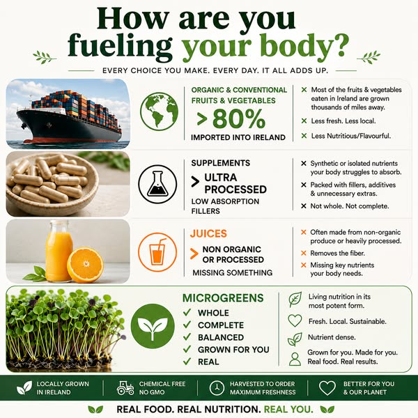 Discover the "Energy & Immunity" MicroBlend