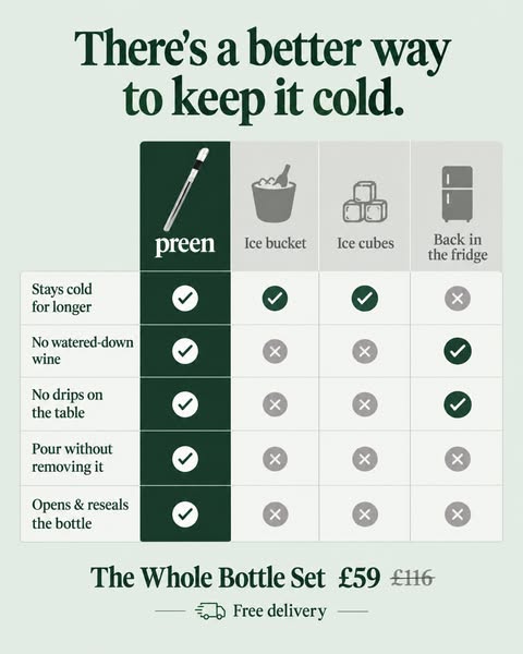 A better way to keep wine cold