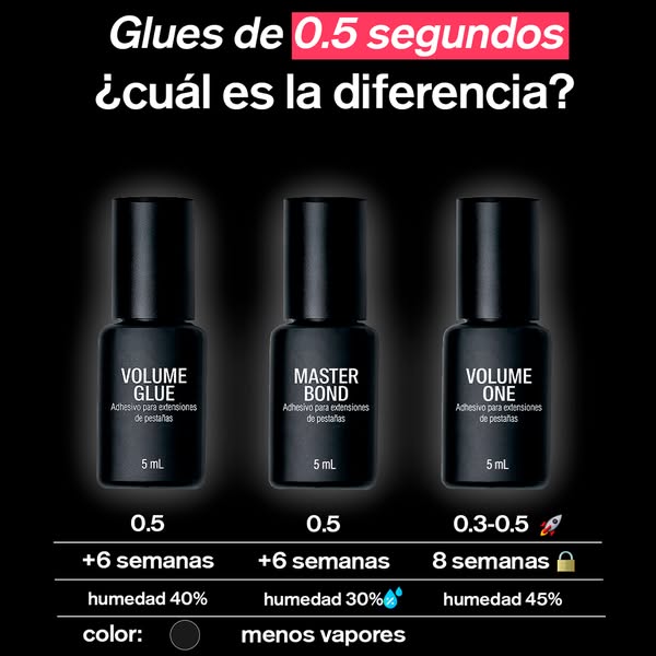 Adhesivos de 0.5 segundos
