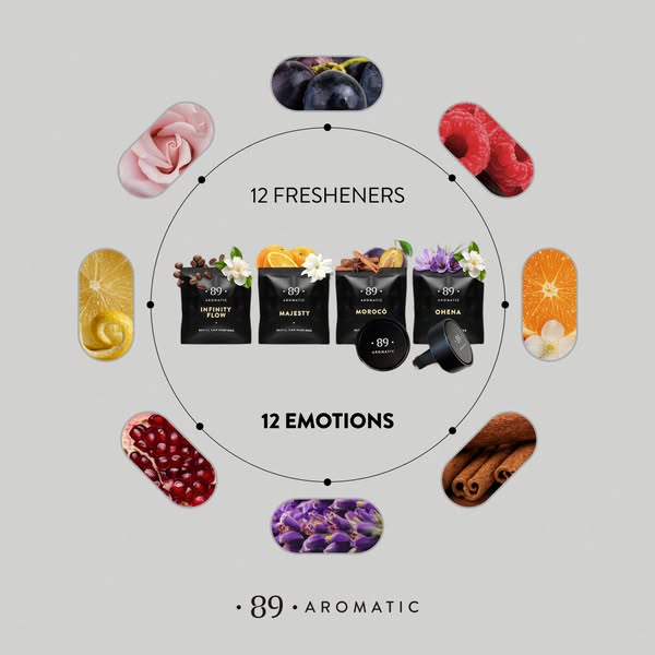 12 Scents. 12 Months.