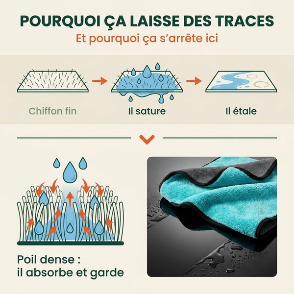 Pourquoi les traces reviennent ?