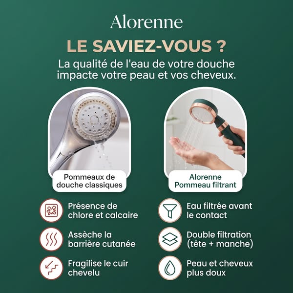 Pommeau de douche à double filtration