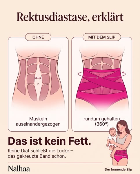 Es ist kein Fett. Es ist eine Lücke.