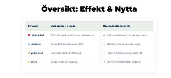 Se resultaten från studien