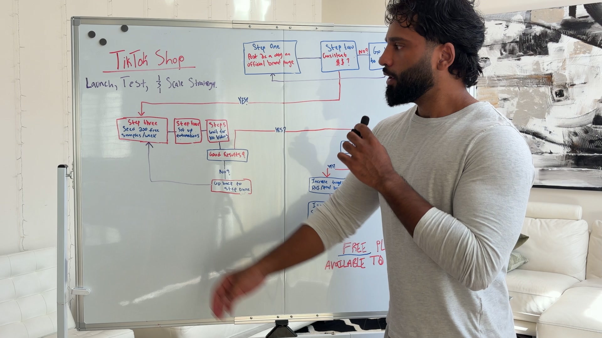 The TikTok Shop launch-to-scale playbook