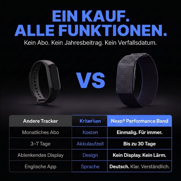 Ein Kauf. Alle Funktionen. Für immer.