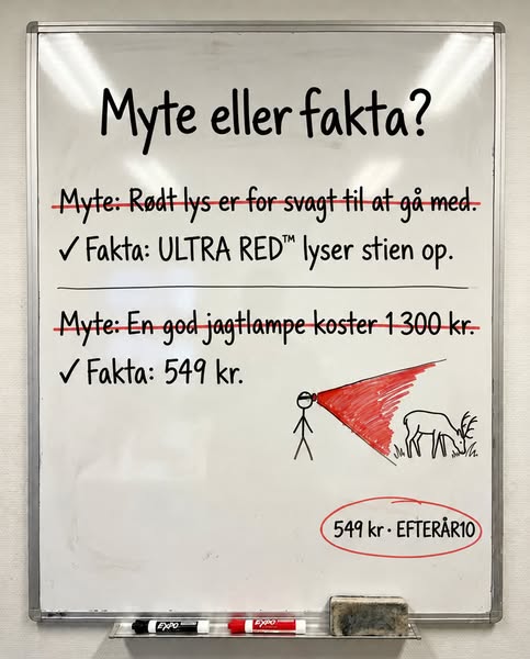 1.000 lumen. Op til 69 timer.