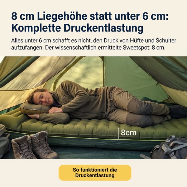 Sommer 2026 – liegst du noch oder genießt du schon?