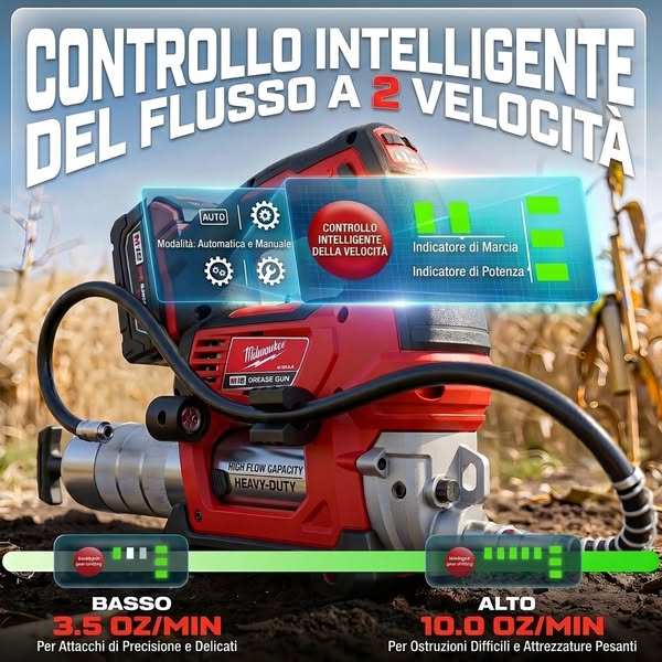 Lascia perdere il manuale. La M18 GG-0 ti aspetta.