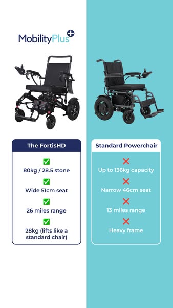 Browse our powerchair range